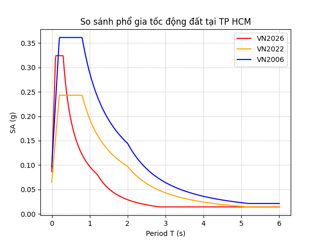 HCM vn06 vn22 vn26